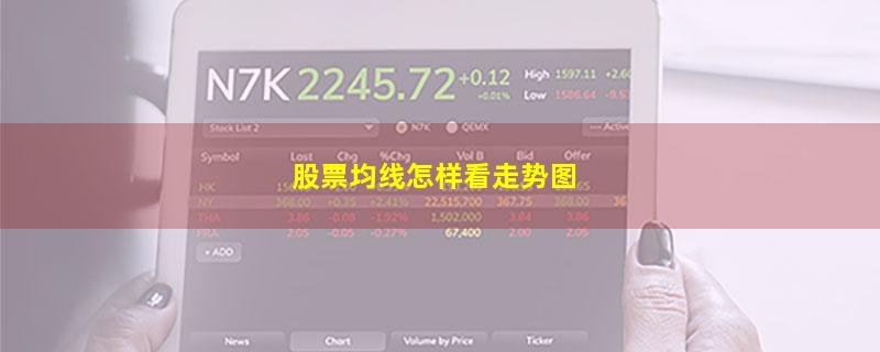 股票均线怎样看走势图