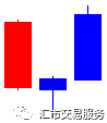 常见日本蜡烛图（K线图）形态解析 ——早晨之星