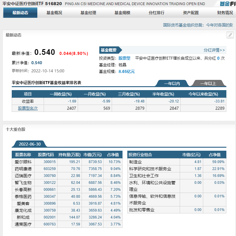 股票型etf是什么意思??