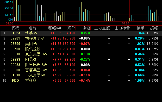 中概互联ETF是T+0交易吗?