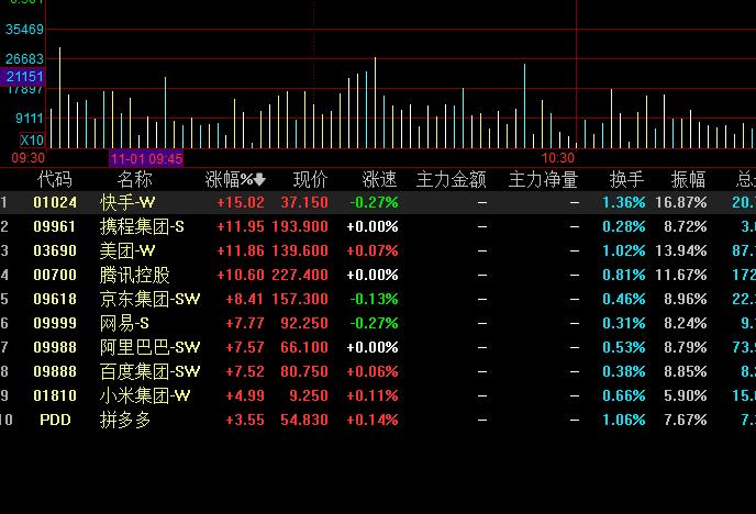 中概互联etf和中概互联网etf有什么区别?