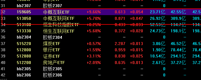 中概互联网ETF159607和513050有什么区别??