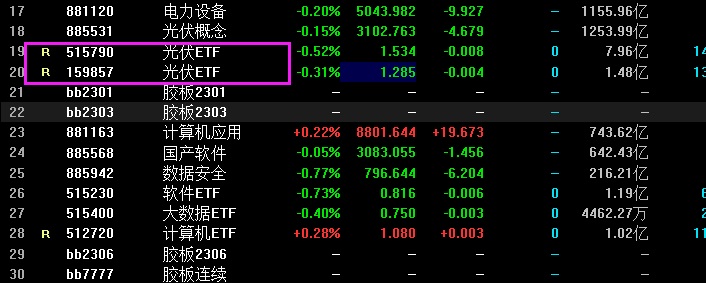 ETF 1开头和5开头有什区别?