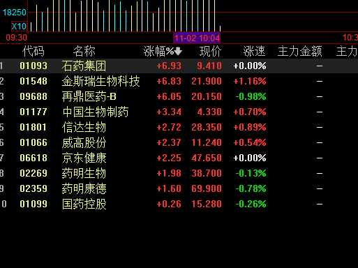 恒生医疗etf可以当天买卖吗?