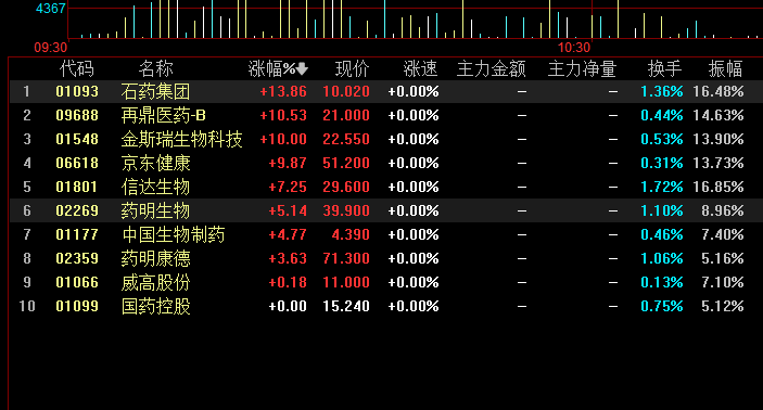 港股生物科技etf成分股有哪些?