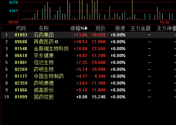 港股生物科技股票有哪些