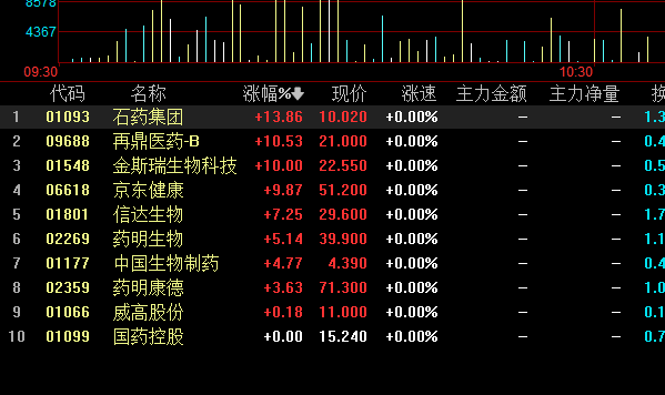 港股生物科技etf怎么样