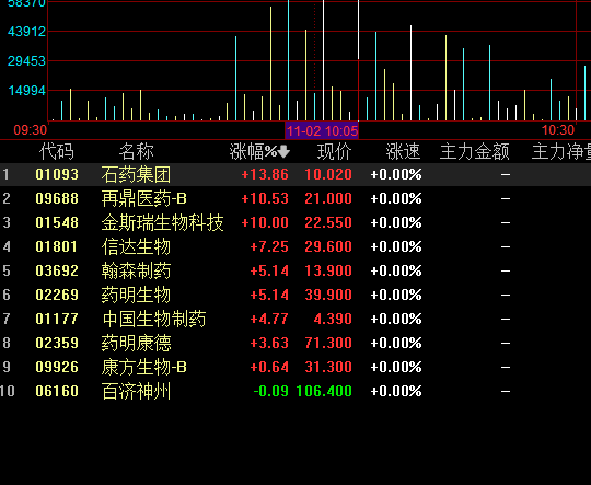 港股创新药企业龙头股票?