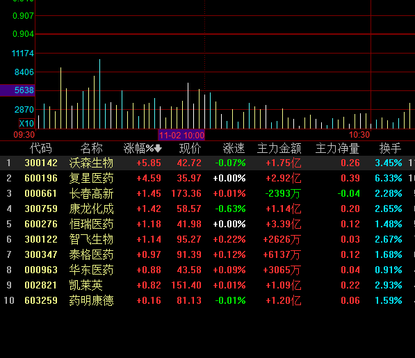 创新药etf159992包含哪些股票?