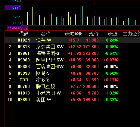 中概互联etf跟随哪个指数?