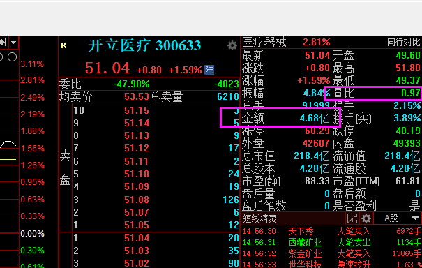 股票量能什么意思