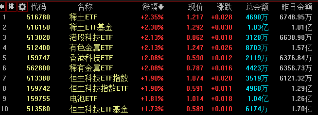 稀土ETF选哪个?