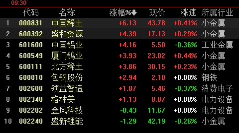 稀土etf516780有哪些成份股?