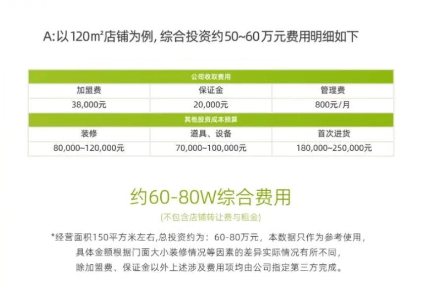 赵一鸣零食连锁加盟多少钱?