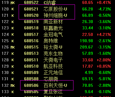 科创板股票后面带u是什么意思