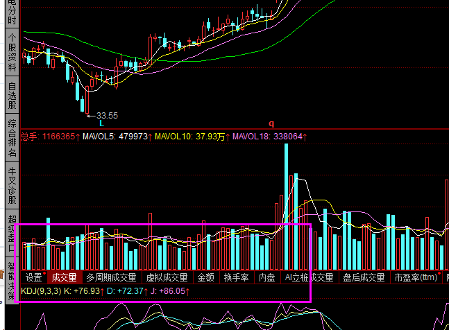 怎么样看股票成交量指标数据？