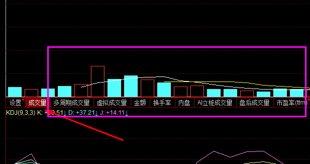 股票成交量从哪里看？