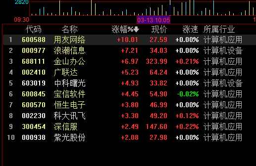 大数据etf选哪个好?