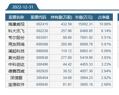 人工智能etf包含哪些股票