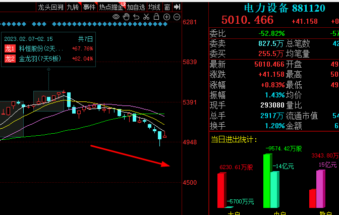 中国西电这支股票怎样?