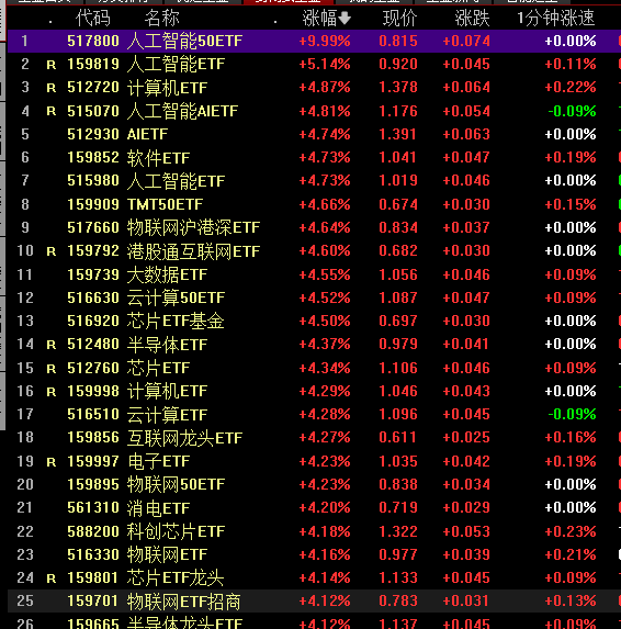 etf基金和普通基金区别有哪些？