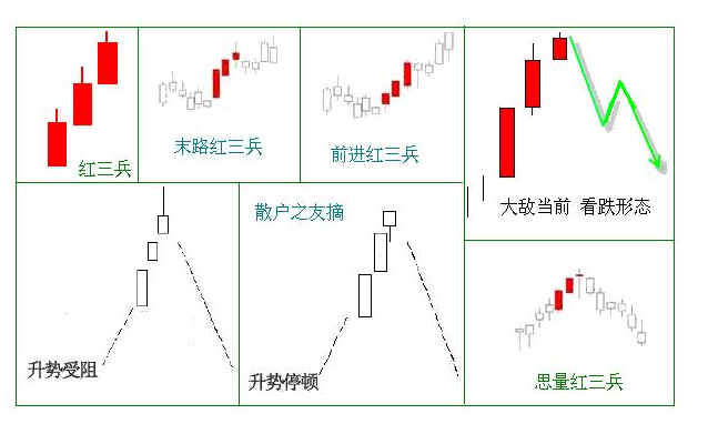 红三兵后洗盘最多几天?