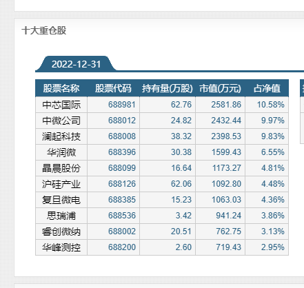 科创芯片ETF 588200 怎么样？