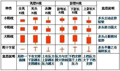 A股市场里, 单根48种k线图高清图解