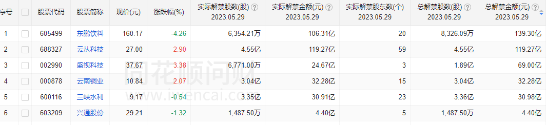 股票解禁股当日走势分析