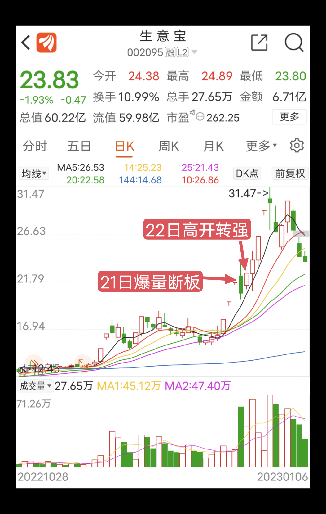 股票龙头弱转强模式技术要领