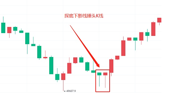 <strong>股票中的锤头线k线图的特征有哪些?</strong>