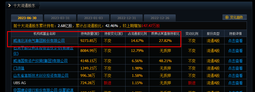 新北洋是国企还是央企（私企）