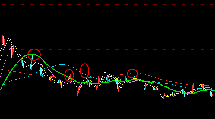 大涨过的股票3年内不碰，为什么呢？