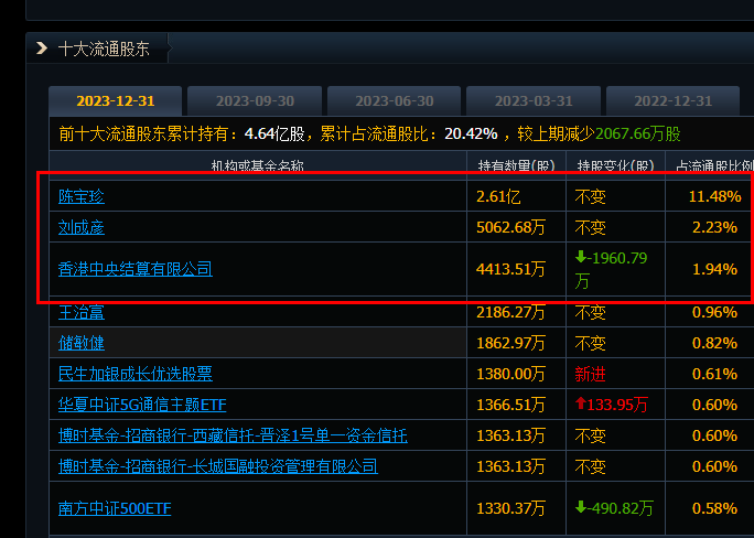 网宿科技是国企吗