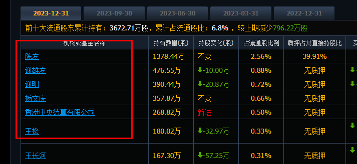 天源迪科是国企吗