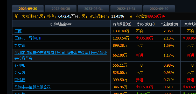 国民技术是国企还是私企