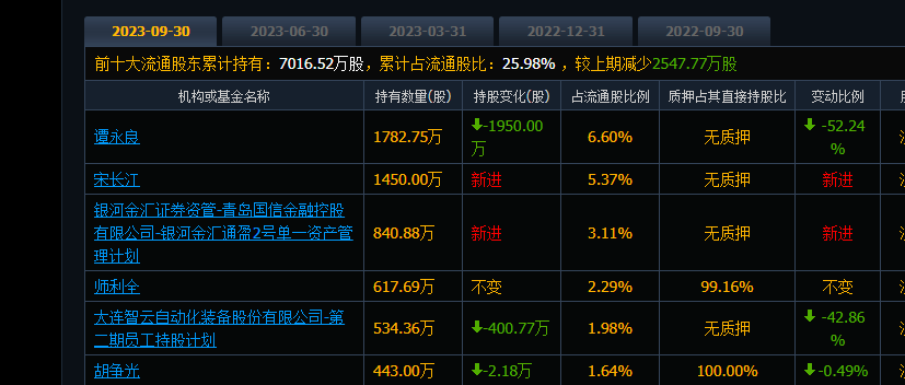 智云股份是国企还是私企