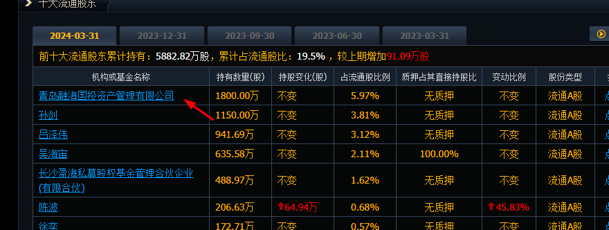 天晟新材是国企吗