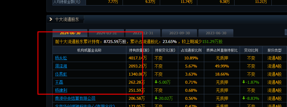 同有科技是国企吗