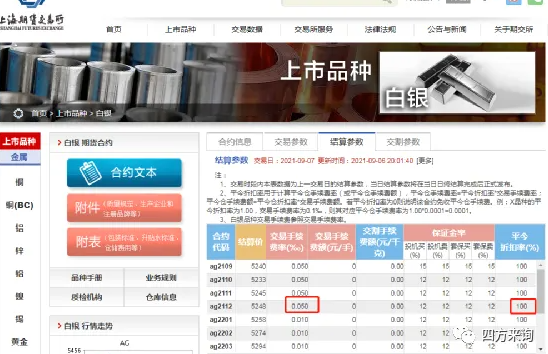 上期所的沪银期货一手多少手续费？波动一个点多少钱？
