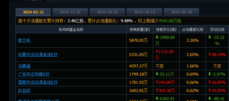 掌趣科技是国企吗