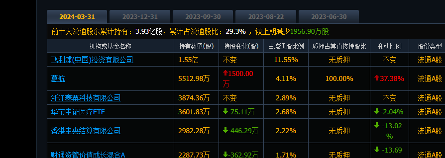 创业慧康是国企吗