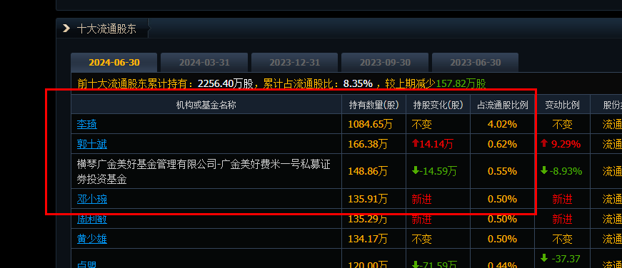 高澜股份是国企吗 - 高澜股份是国企还是私企