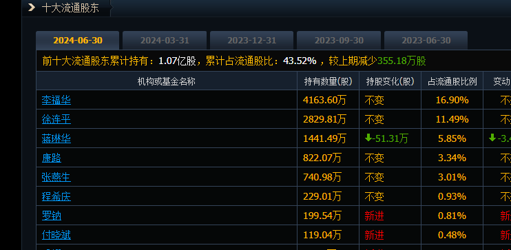 新晨科技是国企还是民企