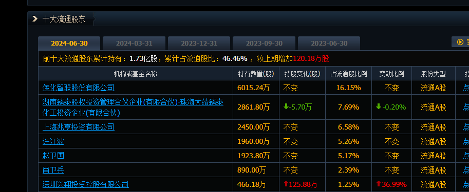 锦鸡股份是国企吗