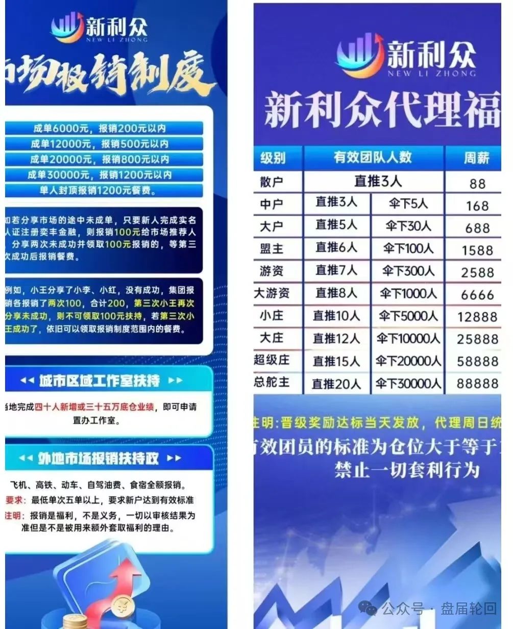 【爆料】“新利众”股票跟单类，资金盘操盘手圈钱过千万，马上崩盘跑路！