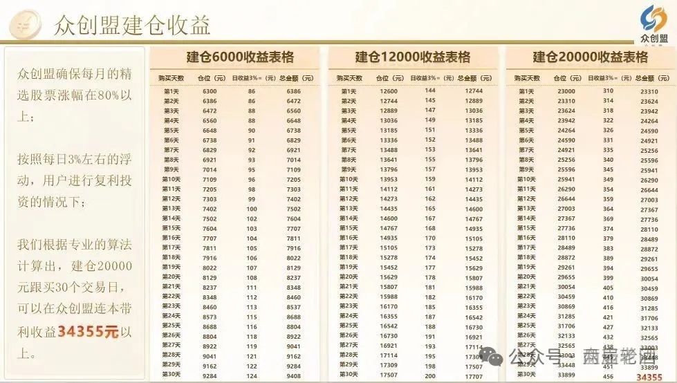 众创盟投资骗局：股票跟单资金盘已经癌症晚期即将崩盘跑路