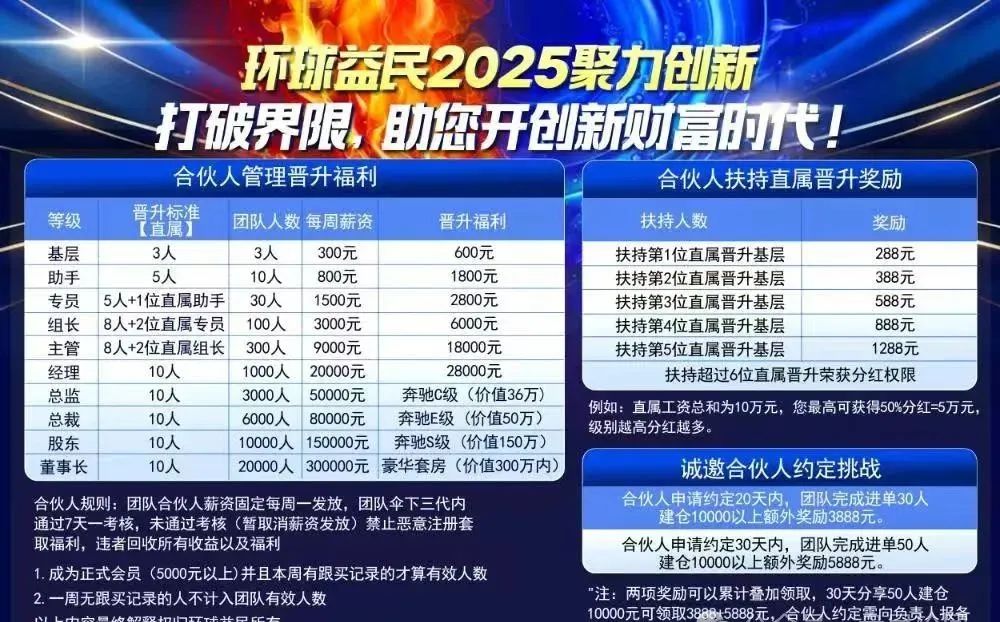 【环球益民永桐】股票跟单资金盘骗局 马上崩盘跑路