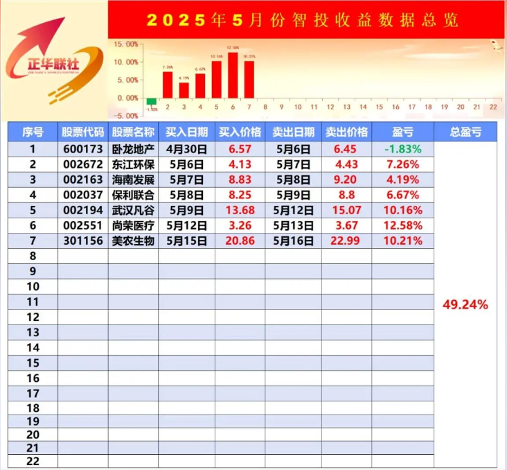 银石汇鑫和正华联社股票跟单资金盘骗局揭秘：蒋正华操盘，开始大量单割，操盘手圈钱过亿，即将崩盘跑路！