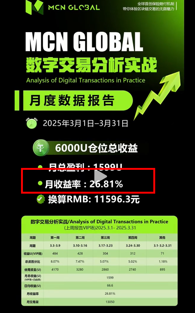 MCN Global是否是骗局？MCN Global跟单是假，其实是个资金盘骗局！